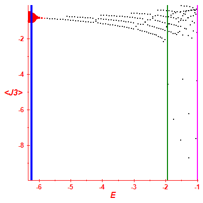 Peres lattice <J3>